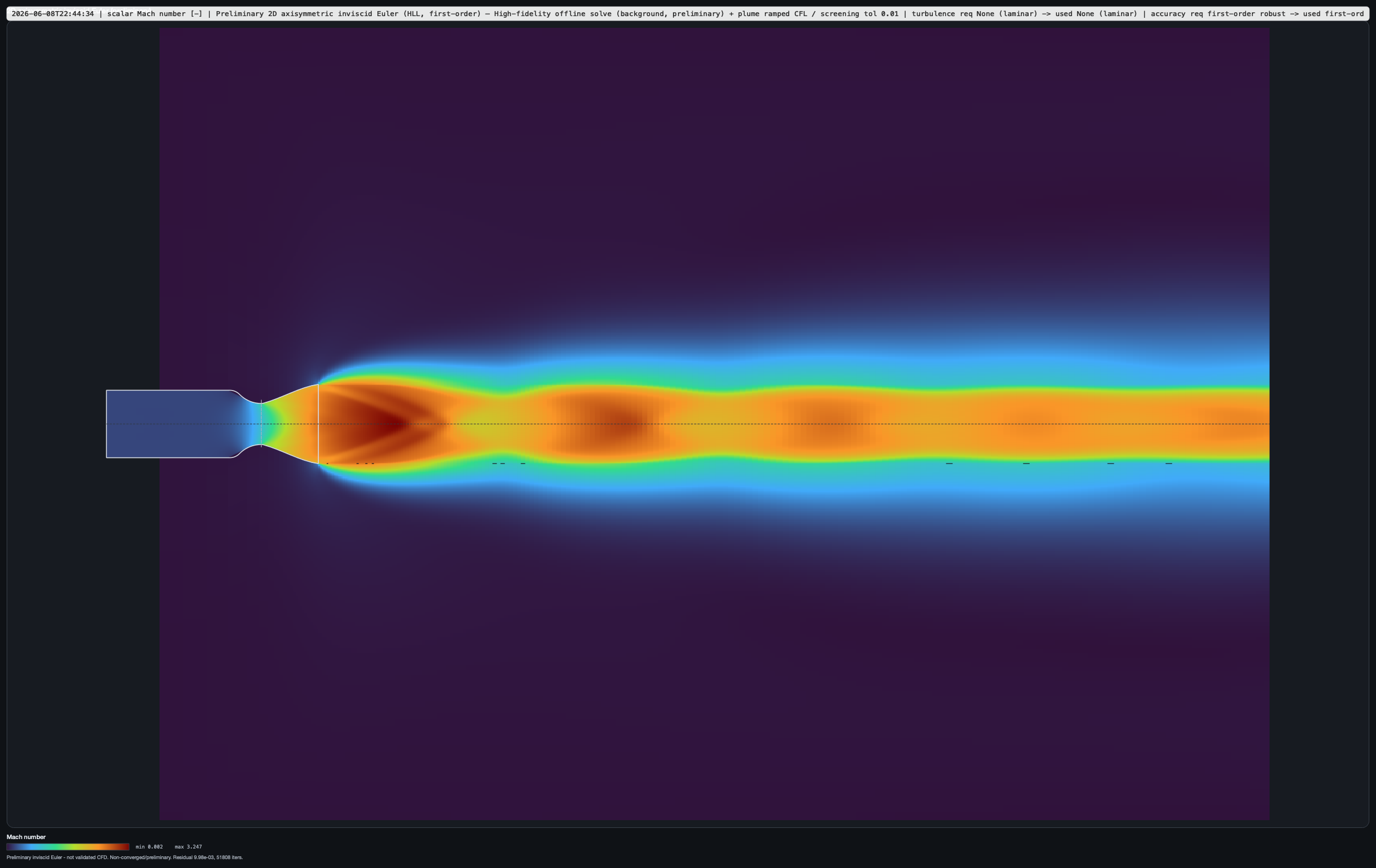 Flowfield Studio Mach-number nozzle and plume visualization