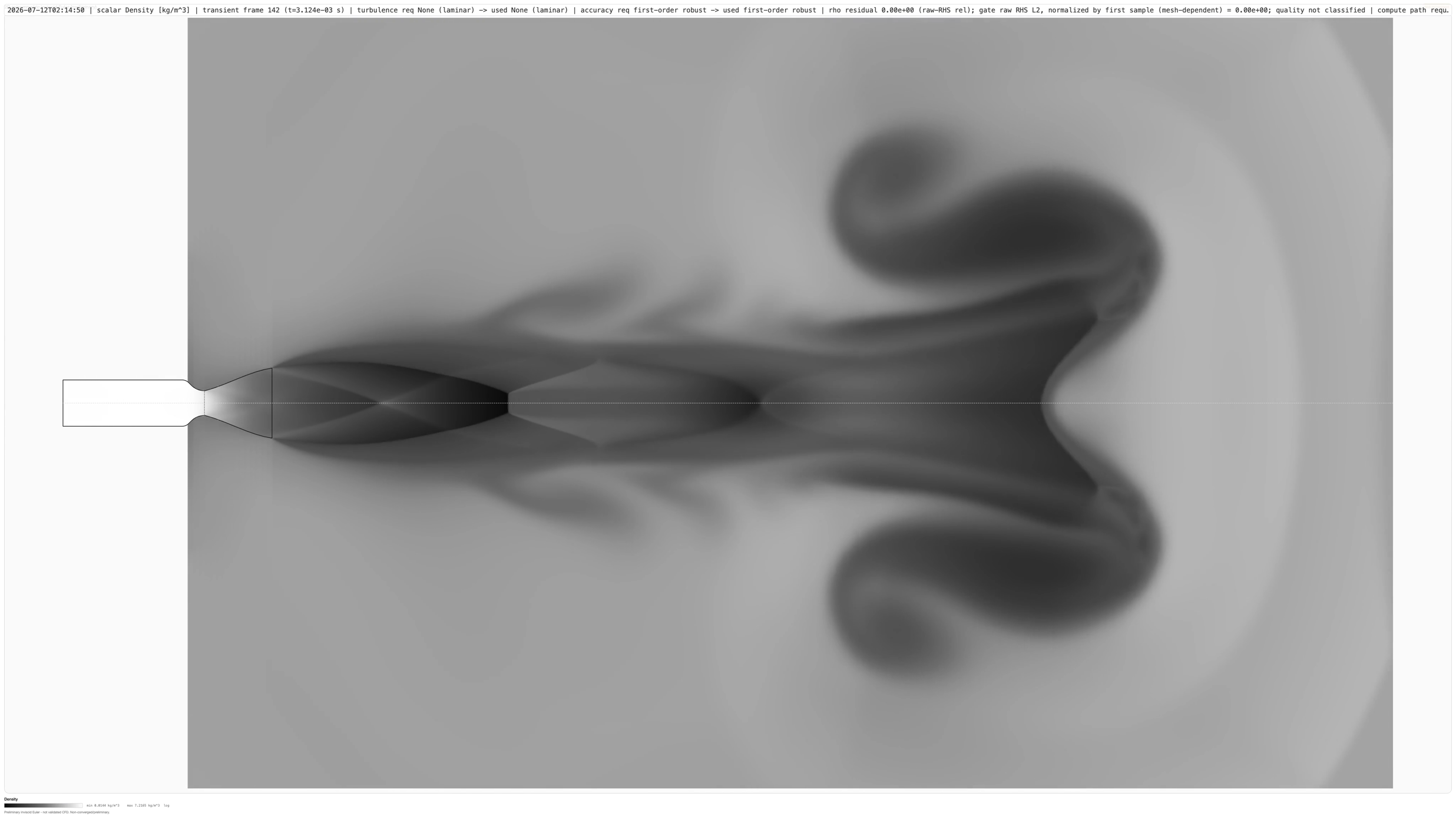 Monochrome log-density rendering of a sea-level LOX/RP-1 nozzle and plume: shock-diamond train aft of the exit and a startup vortex ring, with the application's solver header, density colorbar, and preliminary-status footer