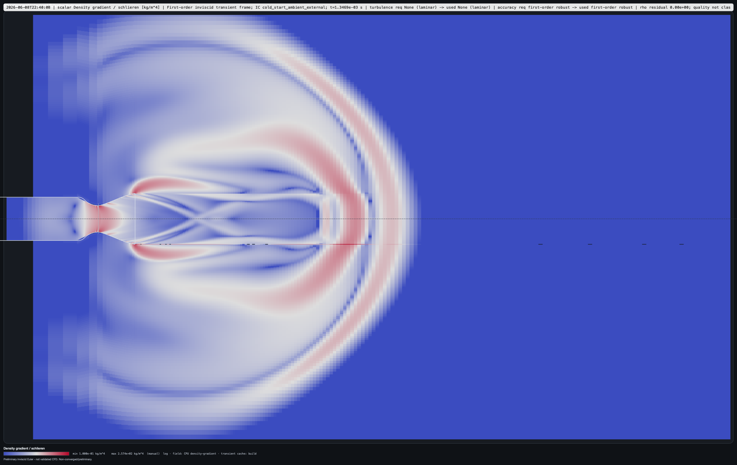 Flowfield Studio density-gradient 喷管和羽流视图