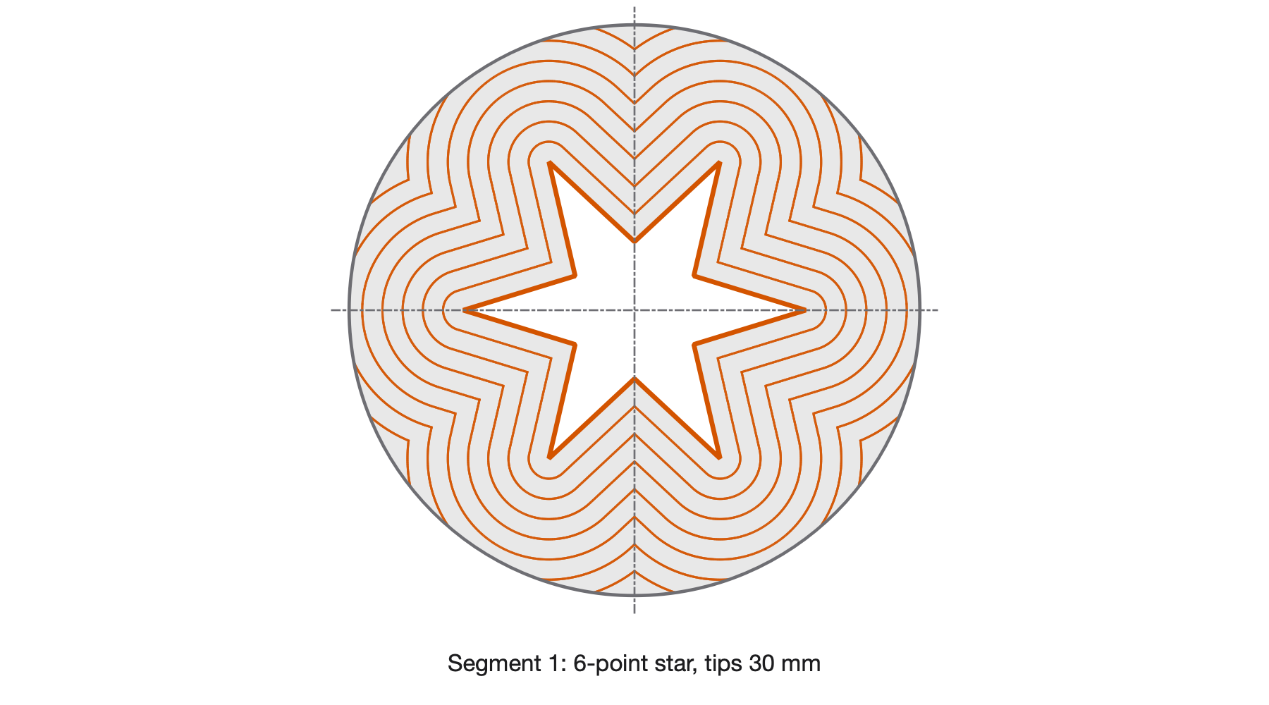 Burnback of a six-point star port drawn as burning-surface contours at equal steps of web