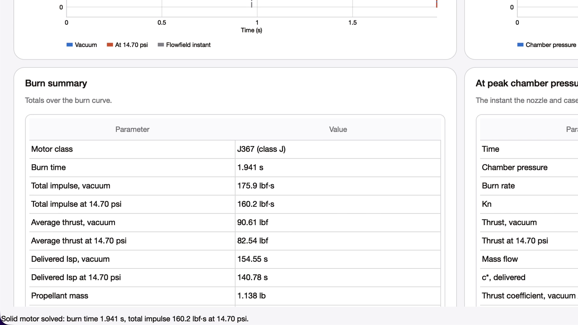 Burn summary table: motor class J367, burn time 1.941 s, total impulse and average thrust